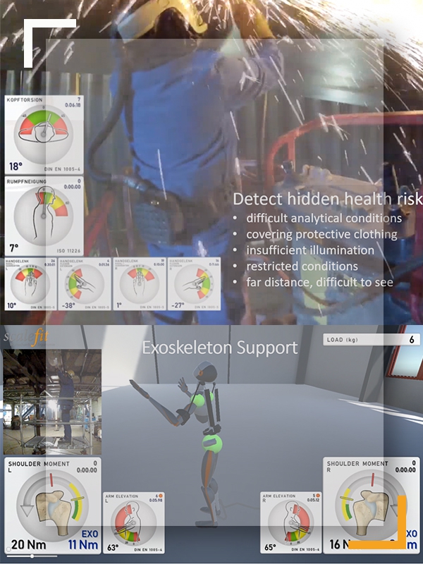 人體工程學(xué)分析
